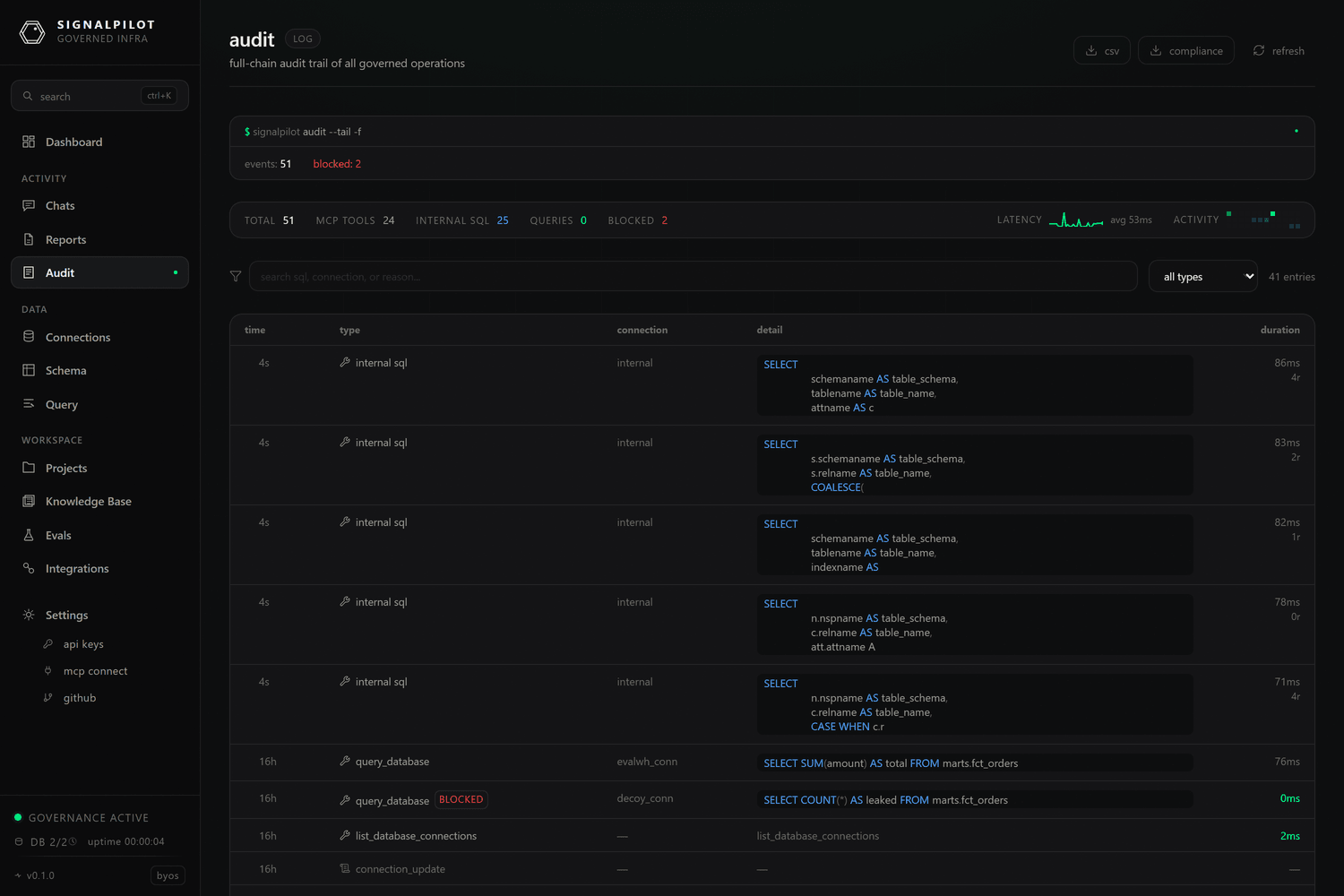 The audit log