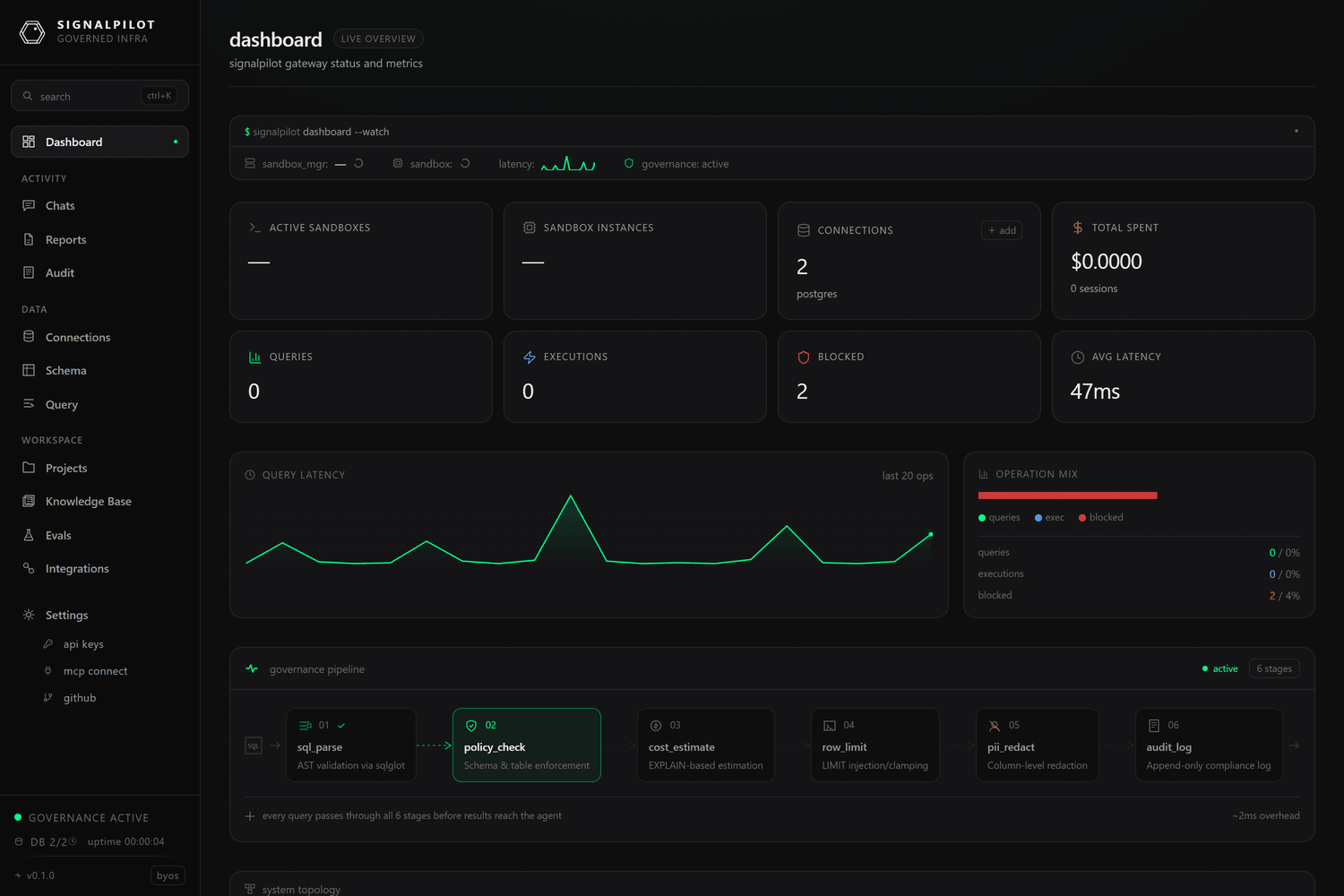 The dashboard