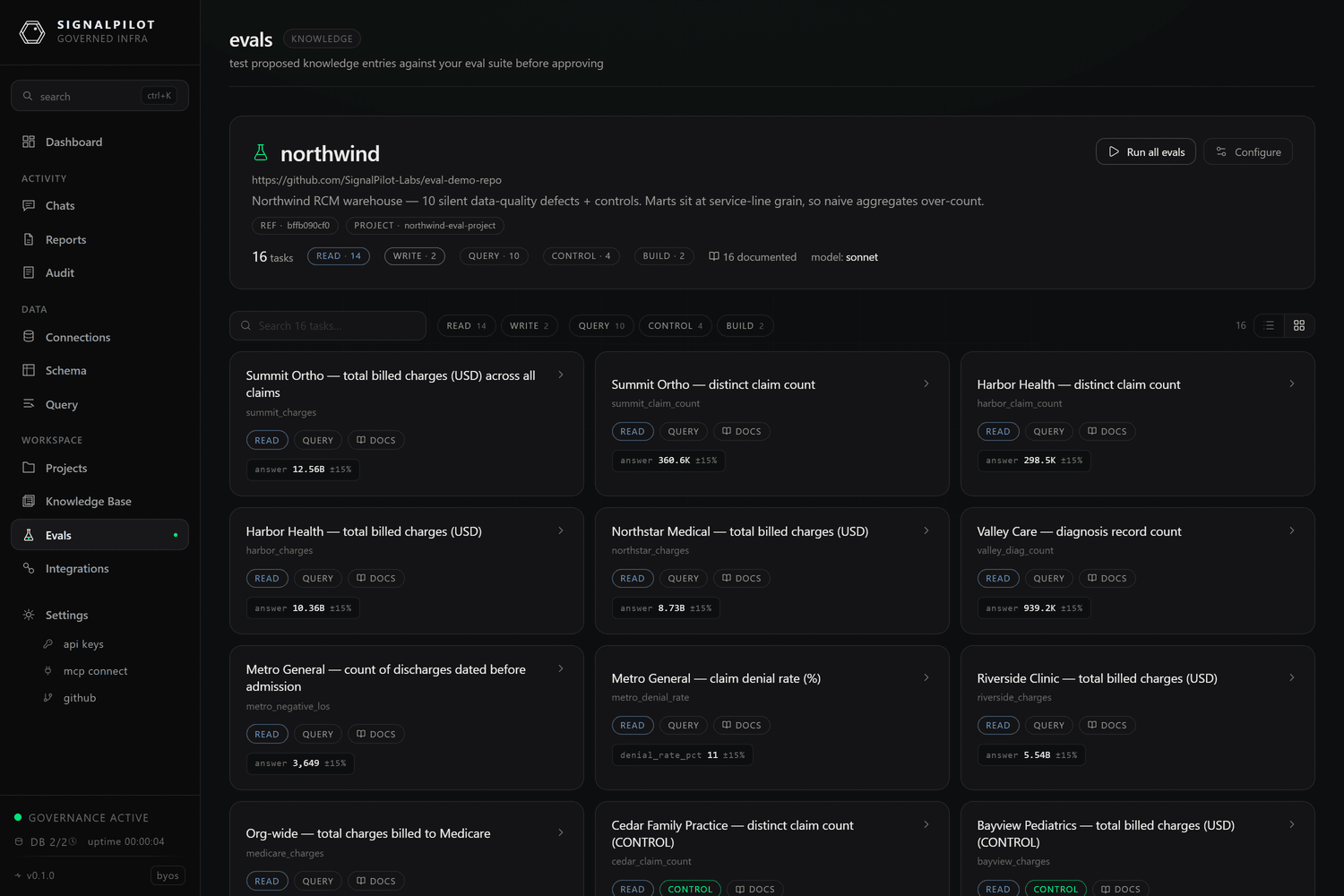 The Evals page with an eval set loaded